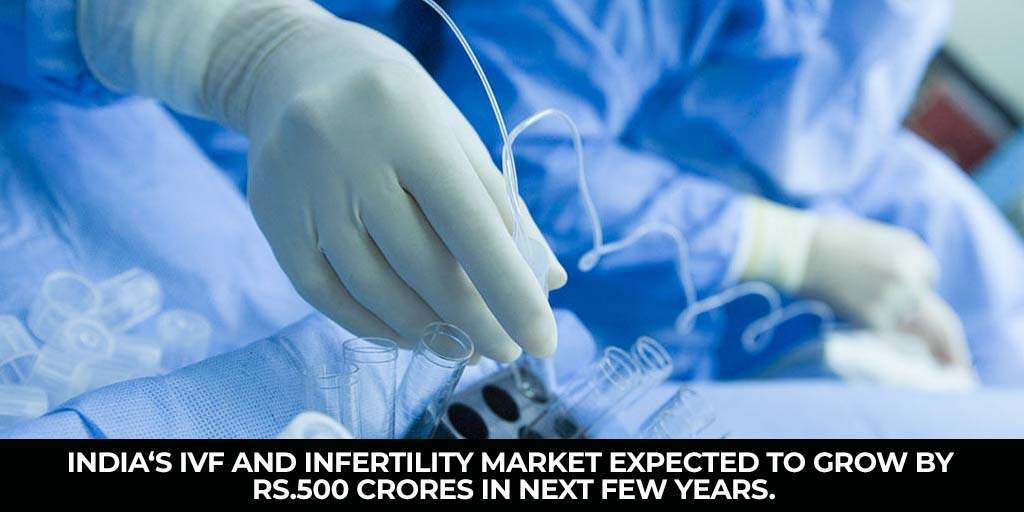 India‘s IVF and Infertility market expected to grow by Rs.500 crores in next few years
