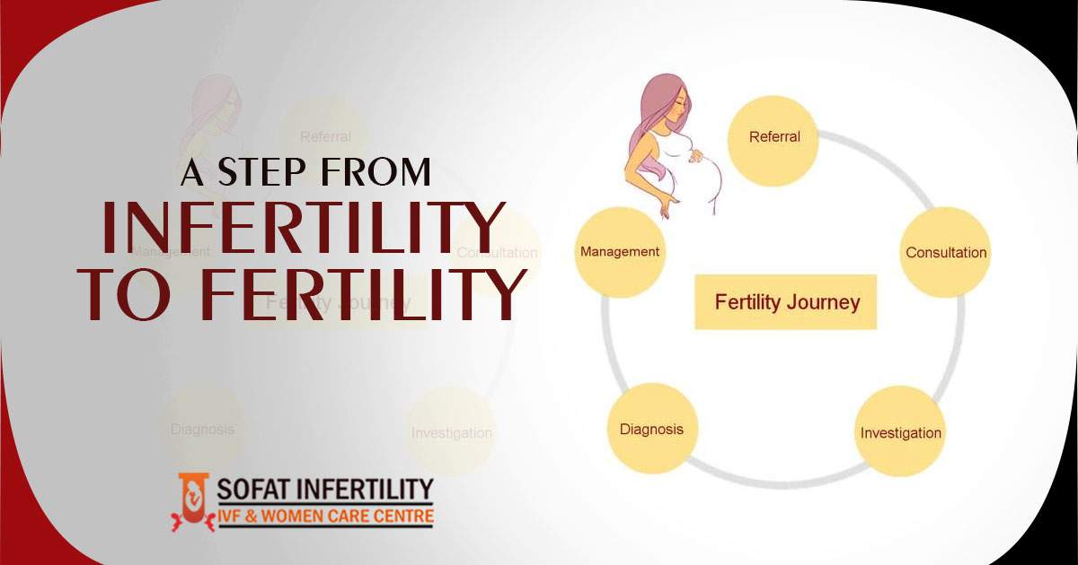Symptoms of Infertility: For Male and Female