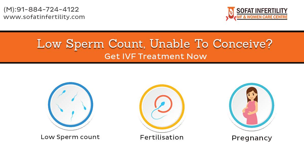 low sperm counts and not able to concieve here is the treatment for this