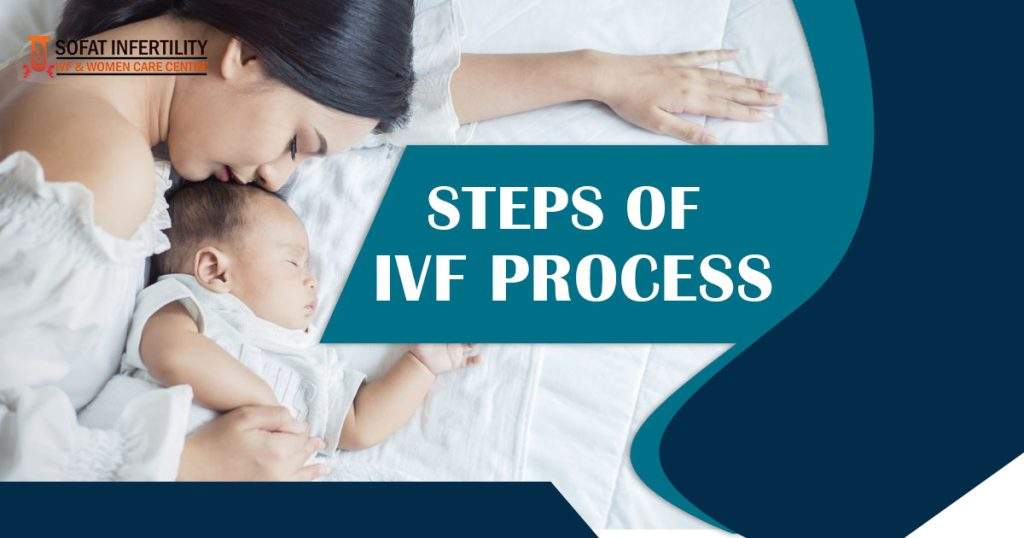 Steps of IVF process